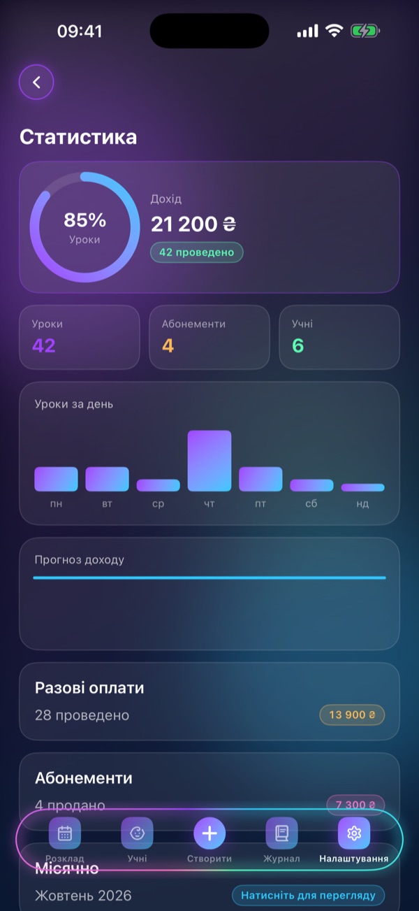 Екран Schedule Lesson «Статистика»: Дохід, відвідуваність, прогноз